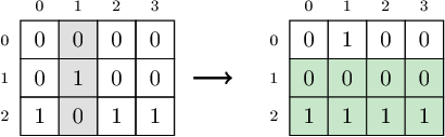 The picture describes the first example test.