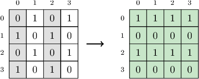 The picture describes the second example test.