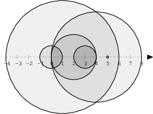 number_of_disc_intersections